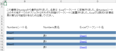 Numbersによって自動付与されたインデックスページ